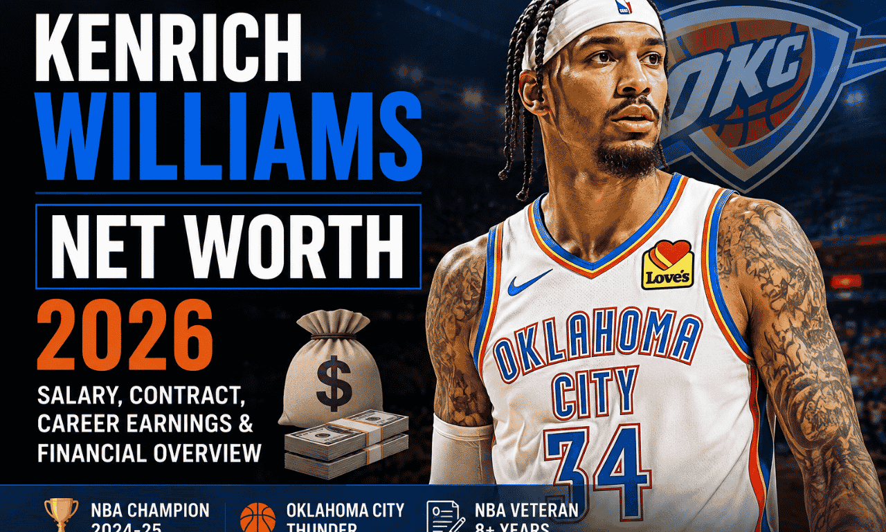 Kenrich Williams Net Worth 2026, Oklahoma City Thunder NBA player